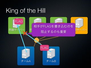 King of the Hill
FLAG
FLAG
FLAG
相手がFLAGを書き込むのを
問題サーバー

問題サーバー

問題サーバー

阻止するのも重要

FLAG

チームA

チームB

解答サーバー

 