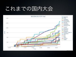 これまでの国内大会

 