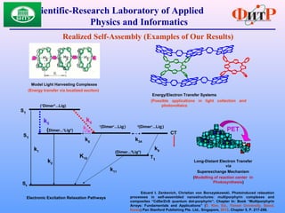Scientific-Research Laboratory of Applied
Physics and Informatics
Realized Self-Assembly (Examples of Our Results)
Model Light Harvesting Complexes
(Energy transfer via localized exciton)
Energy/Electron Transfer Systems
(Possible applications in light collection and
photovoltaics
Eduard I. Zenkevich, Christian von Borczyskowski. Photoinduced relaxation
processes in self-assembled nanostructures: multiporphyrin complexes and
composites “CdSе/ZnS quantum dot-porphyrin”. Chapter In: Book “Multiporphyrin
Arrays: Fundamentals and Applications” (D. Kim, Ed., Yonsei University, Seoul,
Korea) Pan Stanford Publishing Pte. Ltd., Singapore, 2012. Chapter 5, P. 217-288.
PET
Long-Distant Electron Transfer
via
Superexchange Mechanism
(Modelling of reaction center in
Photosynthesis)
(1
Dimer*...Lig)
(Dimer...1
Lig*)
1
(Dimer+
...Lig-
)
k6
S0
k2
k5
(Dimer...3
Lig*)
3
(Dimer+
...Lig-
)
k9k1
S1
S1
k7
k8
K10
k34
k11
T1
CT
Electronic Excitation Relaxation Pathways
 