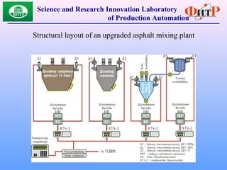 Structural layout of an upgraded asphalt mixing plant
Science and Research Innovation Laboratory
of Production Automation
 