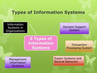 INFORMATICS, INFORMATION SYSTEMS | PPTX