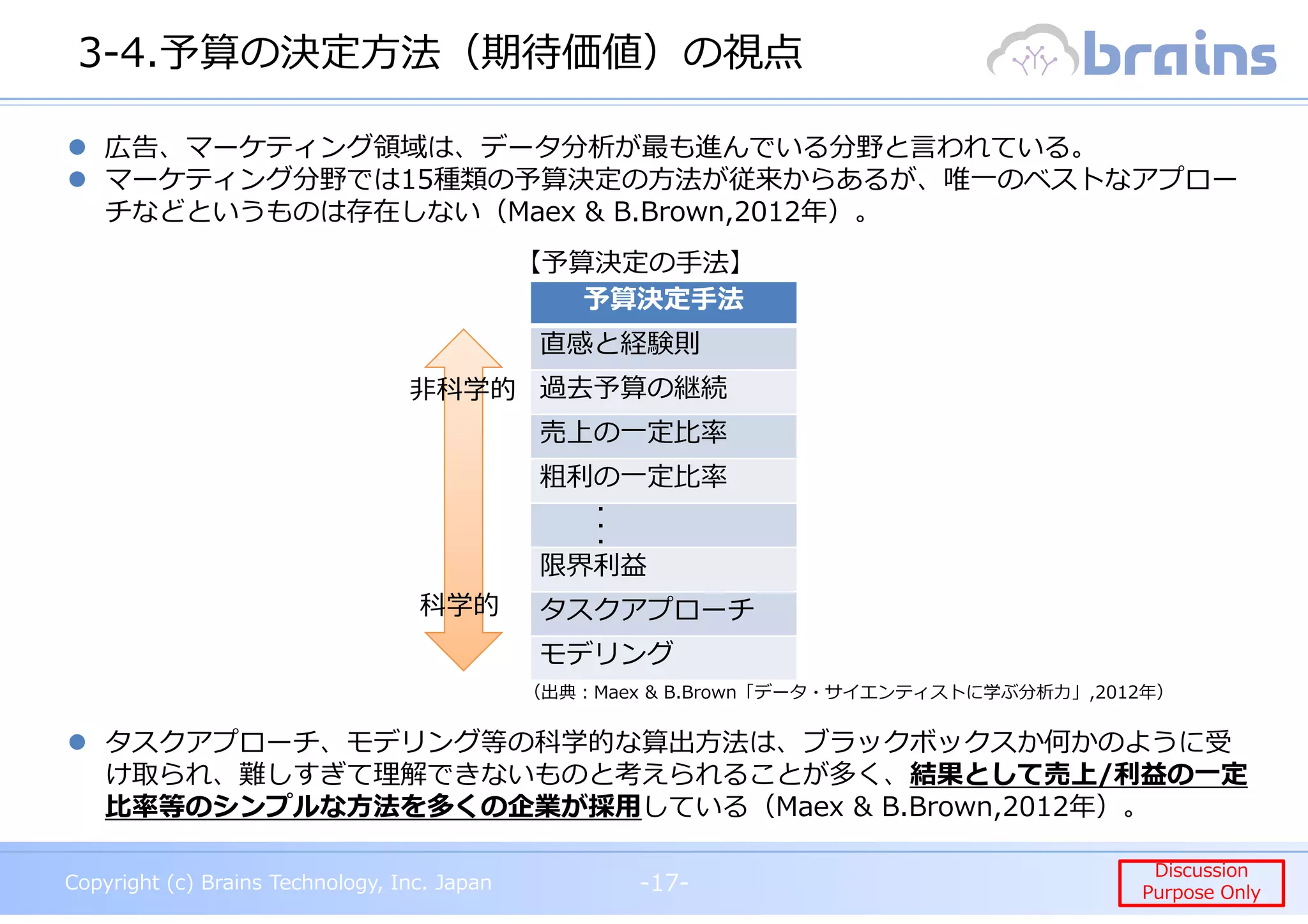 Copyright (c) Brains Technology, Inc. Japan -17-
Discussion
Purpose Only
Copyright (c) Brains Technology, Inc. Japan
Discussion
Purpose Only
3-4.予算の決定方法（期待価値）の視点
-17-
広告、マーケティング領域は、データ分析が最も進んでいる分野と言われている。
マーケティング分野では15種類の予算決定の方法が従来からあるが、唯一のベストなアプロー
チなどというものは存在しない（Maex & B.Brown,2012年）。
タスクアプローチ、モデリング等の科学的な算出方法は、ブラックボックスか何かのように受
け取られ、難しすぎて理解できないものと考えられることが多く、結果として売上/利益の⼀定
⽐率等のシンプルな⽅法を多くの企業が採⽤している（Maex & B.Brown,2012年）。
予算決定手法
直感と経験則
過去予算の継続
売上の⼀定⽐率
粗利の⼀定⽐率
限界利益
タスクアプローチ
モデリング
・
・
・
科学的
非科学的
【予算決定の手法】
（出典︓Maex & B.Brown「データ・サイエンティストに学ぶ分析⼒」,2012年）
 