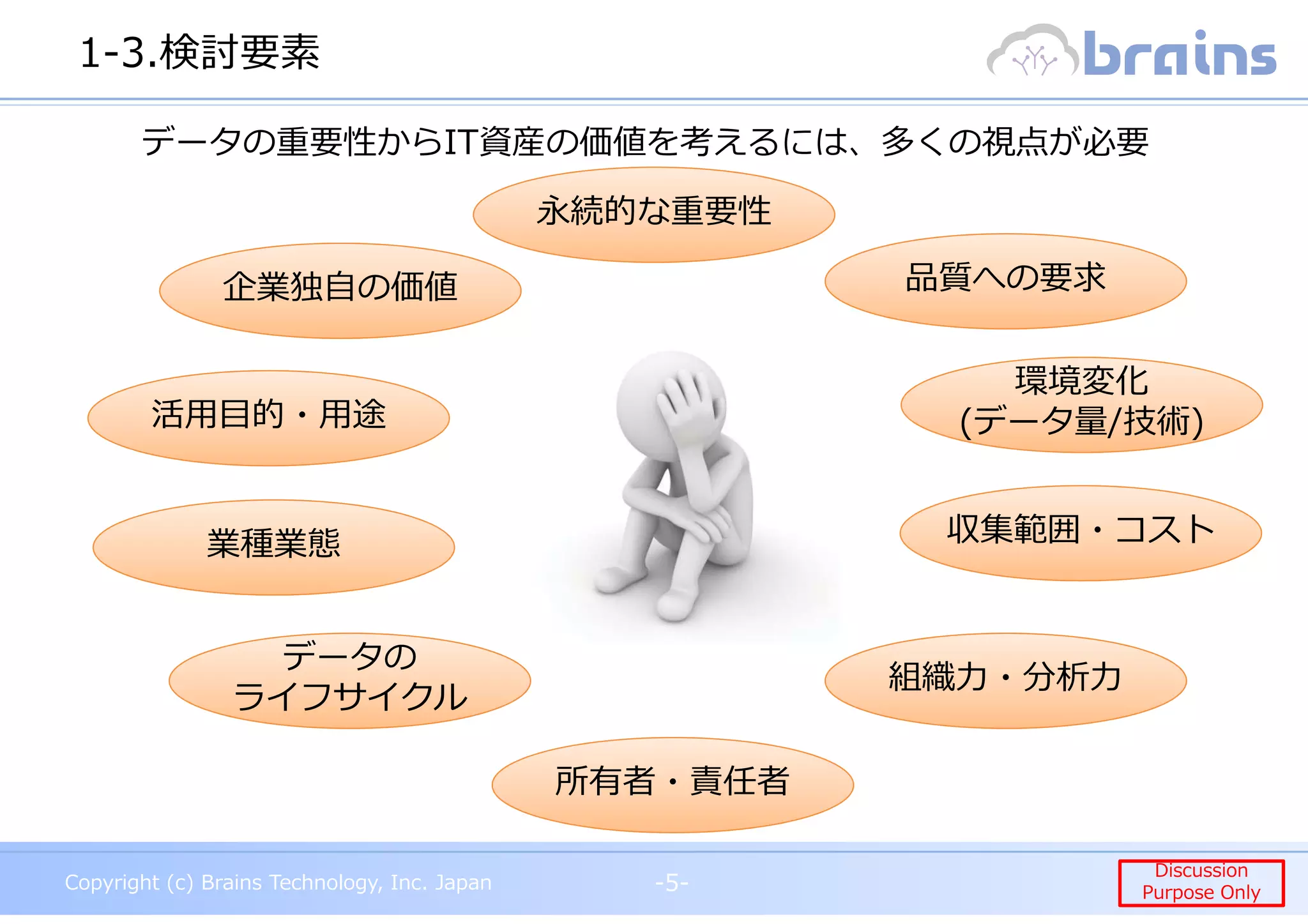 Copyright (c) Brains Technology, Inc. Japan -5-
Discussion
Purpose Only
Copyright (c) Brains Technology, Inc. Japan
Discussion
Purpose Only
1-3.検討要素
-5-
企業独自の価値 品質への要求
永続的な重要性
データの重要性からIT資産の価値を考えるには、多くの視点が必要
データの
ライフサイクル
データの
ライフサイクル
組織⼒・分析⼒
所有者・責任者
活用目的・用途
収集範囲・コスト
環境変化
(データ量 技術)
環境変化
(データ量/技術)
業種業態
 