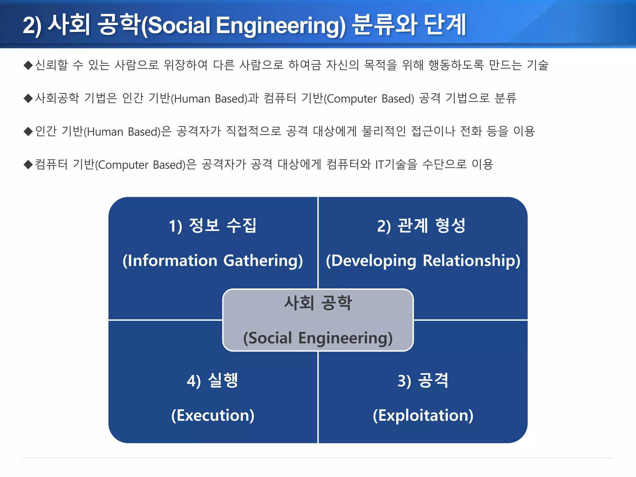 IT보안과 사회공학(Social Engineering) | PDF