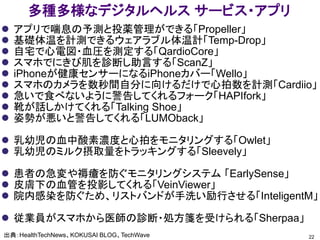 多種多様なデジタルヘルス サービス・アプリ
 アプリで喘息の予測と投薬管理ができる「Propeller」
 基礎体温を計測できるウェアラブル体温計「Temp-Drop」
 自宅で心電図・血圧を測定する「QardioCore」
 スマホでにきび肌を診断し助言する「ScanZ」
 iPhoneが健康センサーになるiPhoneカバー「Wello」
 スマホのカメラを数秒間自分に向けるだけで心拍数を計測「Cardiio」
 急いで食べないように警告してくれるフォーク「HAPIfork」
 靴が話しかけてくれる「Talking Shoe」
 姿勢が悪いと警告してくれる「LUMOback」
 乳幼児の血中酸素濃度と心拍をモニタリングする「Owlet」
 乳幼児のミルク摂取量をトラッキングする「Sleevely」
 患者の急変や褥瘡を防ぐモニタリングシステム 「EarlySense」
 皮膚下の血管を投影してくれる「VeinViewer」
 院内感染を防ぐため、リストバンドが手洗い励行させる「InteligentM」
 従業員がスマホから医師の診断・処方箋を受けられる「Sherpaa」
22出典：HealthTechNews、KOKUSAI BLOG、TechWave
 