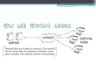 Internet Services | PPTX