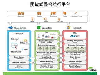 2
開放式整合並行平台
 