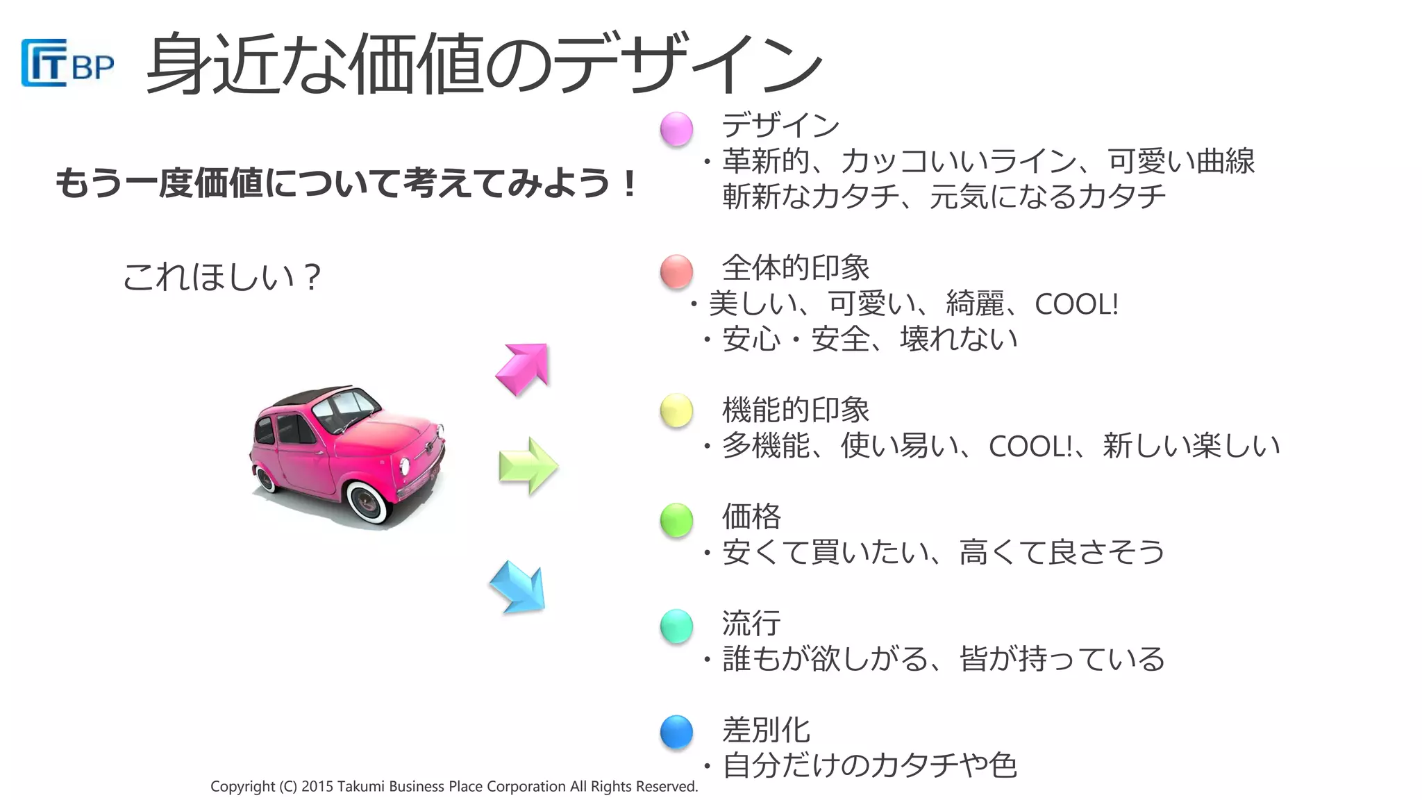 Copyright (C) 2015 Takumi Business Place Corporation All Rights Reserved.Copyright (C) 2015 Takumi Business Place Corporation All Rights Reserved.
これほしい？
デザイン
・革新的、カッコいいライン、可愛い曲線
斬新なカタチ、元気になるカタチ
○ 全体的印象
・美しい、可愛い、綺麗、COOL!
・安心・安全、壊れない
○ 機能的印象
・多機能、使い易い、COOL!、新しい楽しい
○ 価格
・安くて買いたい、高くて良さそう
○ 流行
・誰もが欲しがる、皆が持っている
○ 差別化
・自分だけのカタチや色
もう一度価値について考えてみよう！
 