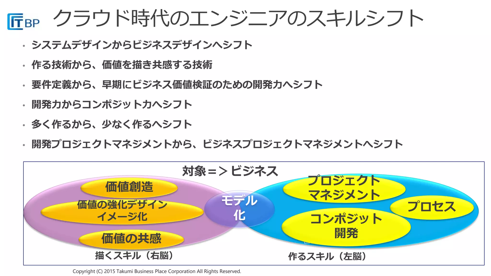 Copyright (C) 2015 Takumi Business Place Corporation All Rights Reserved.Copyright (C) 2015 Takumi Business Place Corporation All Rights Reserved.
• システムデザインからビジネスデザインへシフト
• 作る技術から、価値を描き共感する技術
• 要件定義から、早期にビジネス価値検証のための開発力へシフト
• 開発力からコンポジット力へシフト
• 多く作るから、少なく作るへシフト
• 開発プロジェクトマネジメントから、ビジネスプロジェクトマネジメントへシフト
プロジェクト
マネジメント
プロセス
ロジカルスキル
コンポジット
開発
価値創造
価値の強化デザイン
イメージ化
価値の共感
モデル
化
描くスキル（右脳） 作るスキル（左脳）
対象＝＞ビジネス
 