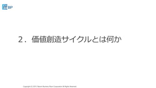 Copyright (C) 2015 Takumi Business Place Corporation All Rights Reserved.Copyright (C) 2015 Takumi Business Place Corporation All Rights Reserved.
 