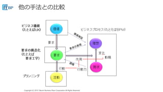 Copyright (C) 2015 Takumi Business Place Corporation All Rights Reserved.Copyright (C) 2015 Takumi Business Place Corporation All Rights Reserved.
 