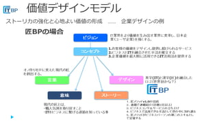Copyright (C) 2015 Takumi Business Place Corporation All Rights Reserved.
ストーリ力の強化と心地よい価値の形成 …… 企業デザインの例
 