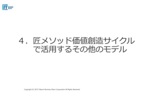 Copyright (C) 2015 Takumi Business Place Corporation All Rights Reserved.Copyright (C) 2015 Takumi Business Place Corporation All Rights Reserved.
 