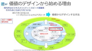 Copyright (C) 2015 Takumi Business Place Corporation All Rights Reserved.Copyright (C) 2015 Takumi Business Place Corporation All Rights Reserved.
暗黙知の世界
勇気
気づき
アイデア発見
発想
匠の技
情熱手法
技術
想い
価値創造
方法
体系化モデル
化
プロセス
技法
ルール化
作法
形式知
の世界
価値の構造
形式知と
暗黙知の淵
アイデア
の構造
想いの構造
感情の
見える化
あたりをつける
仮説を持つ
現代的なビジネスメソッド＝＞スピード感重視
そのためにもあたりをつける
スピード重視
変化対応
 