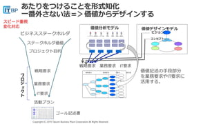 Copyright (C) 2015 Takumi Business Place Corporation All Rights Reserved.Copyright (C) 2015 Takumi Business Place Corporation All Rights Reserved.
ビジネスステークホルダ
ステークホルダ価値
ビジョン
コンセプト
価値デザインモデル
プロジェクト目的
価値分析モデル
戦略要求 業務要求 IT要求 解決策
戦略要求 業務要求 IT要求
戦略要求
業務要求
IT要求
ゴール記述書
活動プラン
価値記述の手段部分
を業務要求やIT要求に
活用する。
あたりをつけることを形式知化
一番外さない法＝＞価値からデザインする
プ
ロ
ジ
ェ
ク
ト
スピード重視
変化対応
 