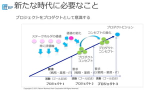 Copyright (C) 2015 Takumi Business Place Corporation All Rights Reserved.Copyright (C) 2015 Takumi Business Place Corporation All Rights Reserved.
プロダクトビジョン
プロダクト
コンセプト
プロダクト
コンセプト
コンセプトの進化
プロジェクト１ プロジェクト２ プロジェクト３
要求
（戦略・業務・IT）
要求
（戦略・業務・IT）
要求
（戦略・業務・IT）
ステークホルダの価値
常に評価軸
価値の変化
活動（ゴール記述）活動（ゴール記述） 活動（ゴール記述）
 