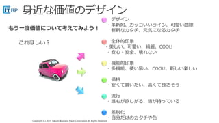 Copyright (C) 2015 Takumi Business Place Corporation All Rights Reserved.Copyright (C) 2015 Takumi Business Place Corporation All Rights Reserved.
これほしい？
デザイン
・革新的、カッコいいライン、可愛い曲線
斬新なカタチ、元気になるカタチ
○ 全体的印象
・美しい、可愛い、綺麗、COOL!
・安心・安全、壊れない
○ 機能的印象
・多機能、使い易い、COOL!、新しい楽しい
○ 価格
・安くて買いたい、高くて良さそう
○ 流行
・誰もが欲しがる、皆が持っている
○ 差別化
・自分だけのカタチや色
もう一度価値について考えてみよう！
 