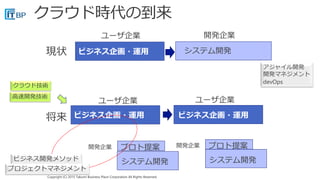 Copyright (C) 2015 Takumi Business Place Corporation All Rights Reserved.Copyright (C) 2015 Takumi Business Place Corporation All Rights Reserved.
ビジネス企画・運用現状 システム開発
ユーザ企業 開発企業
アジャイル開発
開発マネジメント
devOps
将来
システム開発
開発企業
クラウド技術
高速開発技術
プロト提案
ビジネス企画・運用
ユーザ企業
ビジネス企画・運用
ユーザ企業
システム開発
開発企業 プロト提案
ビジネス開発メソッド
プロジェクトマネジメント
 