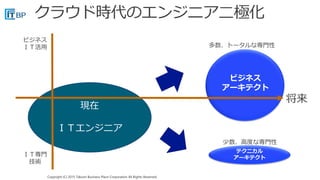 Copyright (C) 2015 Takumi Business Place Corporation All Rights Reserved.Copyright (C) 2015 Takumi Business Place Corporation All Rights Reserved.
少数
現在
ＩＴエンジニア
テクニカル
アーキテクト
将来
ビジネス
ＩＴ活用
ＩＴ専門
技術
少数、高度な専門性
多数、トータルな専門性
ビジネス
アーキテクト
 