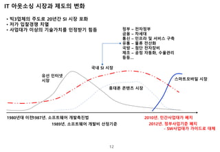 한국IT산업과 고용환경의변화