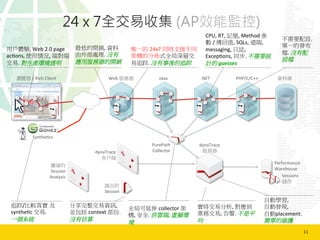 11	
  
24 x 7全交易收集 (AP效能監控) 
Synthe2cs	
  
Web	
  服務器	
  瀏覽器 /	
  Rich	
  Client	
   Java	
   .NET	
   PHP/C/C++	
   資料庫	
  
Performance	
  
Warehouse	
  
PurePath	
  
Collector	
  
dynaTrace	
  
服務器	
  dynaTrace	
  
客戶端	
  
Sessions	
  
儲存	
  
匯出的	
  
Session	
  
離線的	
  
Session	
  
Analysis	
  
最低的開銷,	
  資料
由外部處理.	
  沒有
應用服務器的開銷	
  
唯一的 24x7	
  同時支援不同
架構的分佈式全局深層交
易追踪.	
  沒有事後的追踪	
  
CPU,	
  RT,	
  記憶,	
  Method	
  參
數	
  /	
  傳回值,	
  SQLs,	
  遠端,	
  
messaging,	
  日誌,	
  
Excep2ons,	
  同步.	
  不需要統
計的	
  guesses	
  
分享完整交易資訊,	
  
並包括 context	
  部份.	
  
沒有估算	
  
自動學習,	
  
自動發現,	
  
自動placement.	
  
簡單的維護	
  
實時交易分析,	
  對應到
業務交易,	
  告警.	
  不是平
均	
  
全局可延伸 collector	
  架
構,	
  安全.	
  供雲端,	
  虛擬環
境	
  
用戶體驗,	
  Web	
  2.0	
  page	
  
ac2ons,	
  使用情況,	
  端對端
交易.	
  對生產環境透明	
  
不需要配設.	
  
單一的發布
檔.	
  沒有配
設檔	
  
追踪/比較真實 及
synthe2c	
  交易.	
  
一個系統	
  
 