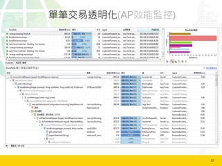 12	
  
單筆交易透明化(AP效能監控) 
 