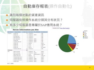 17	
  
自動庫存報表(操作自動化)
n  識別每個地點的資產資訊
n  伺服器依照操作系統分類其分布狀況？
n  有多少伺服器是專屬於SAP應用系統？
 