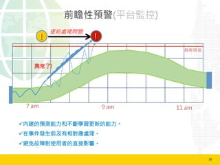 20	
  
前瞻性預警(平台監控)
靜態閥值
提前處理問題
!
7 am
 9 am
 11 am
!
ü 內建的預測能力和不斷學習更新的能力。
ü 在事件發生前及有相對應處理。
ü 避免故障對使用者的直接影響。
異常了!
 