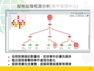 23	
  
服務故障根源分析(事件管理中心)
n  依照對業務的影響性，安排事件的優先順序
n  整合服務衝擊與事件處理自動化
n  服務視圖包含實體、虛擬與雲端運算等環境
 