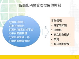 25	
  
智慧化架構管理需要的機制
1) 操作自動化
2) 批次自動化
3) 資料/檔案交換平台
4) 平台監控軟體
5) 資料庫管理工具
6) 網路軟體與管理
日常管理
•  專家的知識
•  自動化
•  建立行為模式
•  預測
•  整合式的監控
 