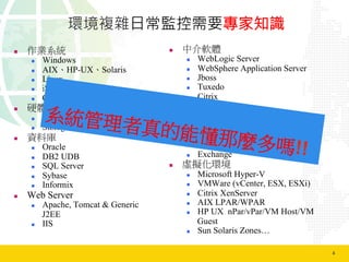 4	
  
環境複雜日常監控需要專家知識
n  作業系統
n  Windows
n  AIX、HP-UX、Solaris
n  Linux
n  iSeries
n  OpenVMS
n  硬體設備
n  Server
n  Storage
n  資料庫
n  Oracle
n  DB2 UDB
n  SQL Server
n  Sybase
n  Informix
n  Web Server
n  Apache, Tomcat  Generic
J2EE
n  IIS
n  中介軟體
n  WebLogic Server
n  WebSphere Application Server
n  Jboss
n  Tuxedo
n  Citrix
n  應用軟體
n  SAP
n  Siebel eBusiness Applications
n  PeopleSoft
n  Oracle E-Business Suite
n  Exchange
n  虛擬化環境
n  Microsoft Hyper-V
n  VMWare (vCenter, ESX, ESXi)
n  Citrix XenServer
n  AIX LPAR/WPAR
n  HP UX nPar/vPar/VM Host/VM
Guest
n  Sun Solaris Zones…
系統管理者真的能懂那麼多嗎!!
 