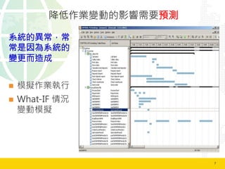 7	
  
降低作業變動的影響需要預測
系統的異常，常
常是因為系統的
變更而造成
n  模擬作業執行
n  What-IF 情況
變動模擬
 