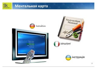 Ментальная карта
10
istruzioni
інструкція
Instruktion
 