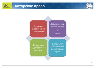 Авторское право
Охраняет
форму, но не
содержание
Действует при
жизни автора
+
70 лет
Территория
действия –
весь мир
Не требует
обязательной
регистрации
прав
3
 