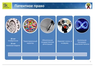 Патентное право
20 лет
Изобретения
10 лет
полезные модели
Территориальный
характер
Обязательная
государственная
регистрация
Охраняет «суть», а
не форму
Длительная
процедура
получения патента
4
 
