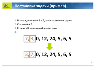 Постановка задачи (пример)
9
1. Возьми два числа А и Б, расположенных рядом
2. Сравни А и Б
3. Если А > Б, то поменяй их местами
4. …
7, 3, 0, 12, 24, 5, 6, 5
3, 7, 0, 12, 24, 5, 6, 5
 
