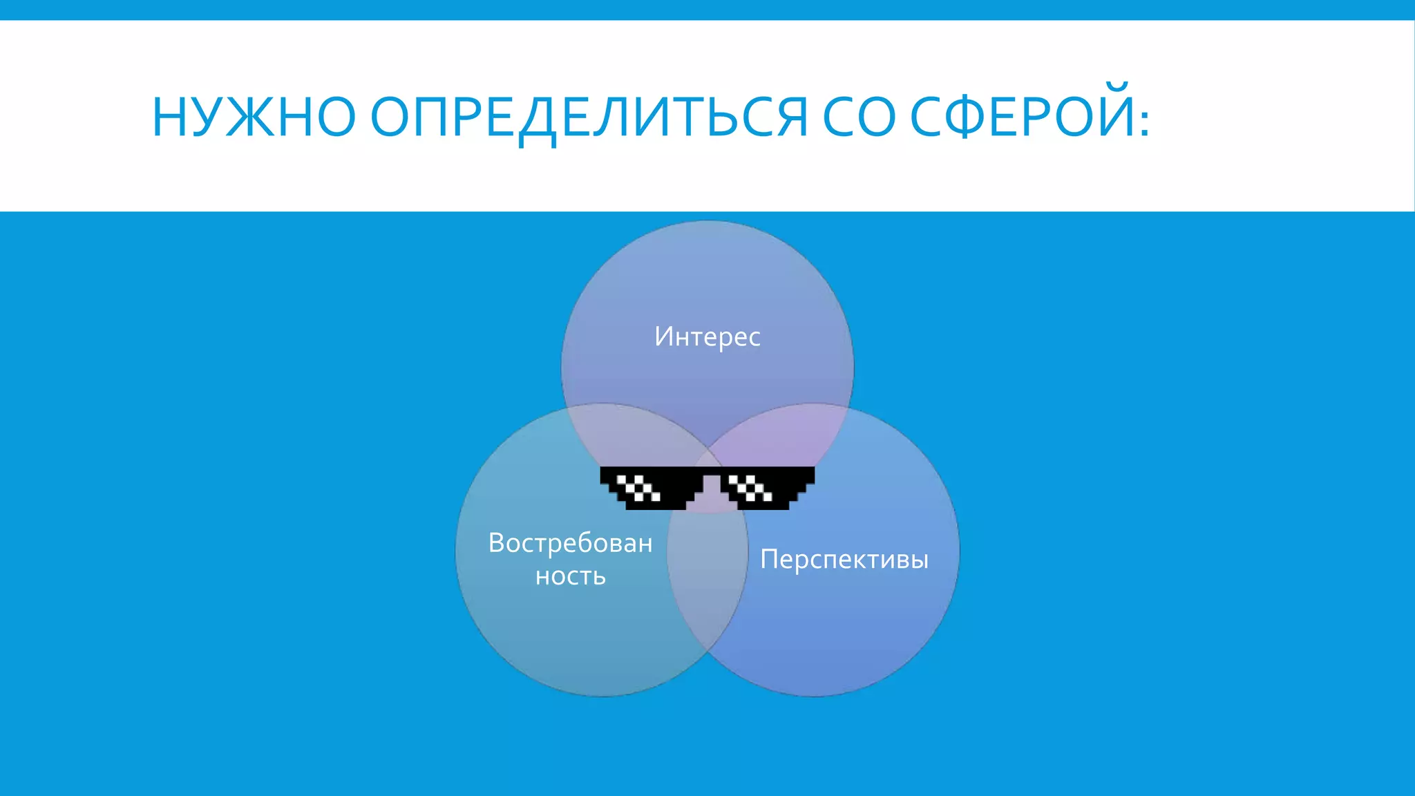 НУЖНО ОПРЕДЕЛИТЬСЯ СО СФЕРОЙ:
Интерес
Перспективы
Востребован
ность
 
