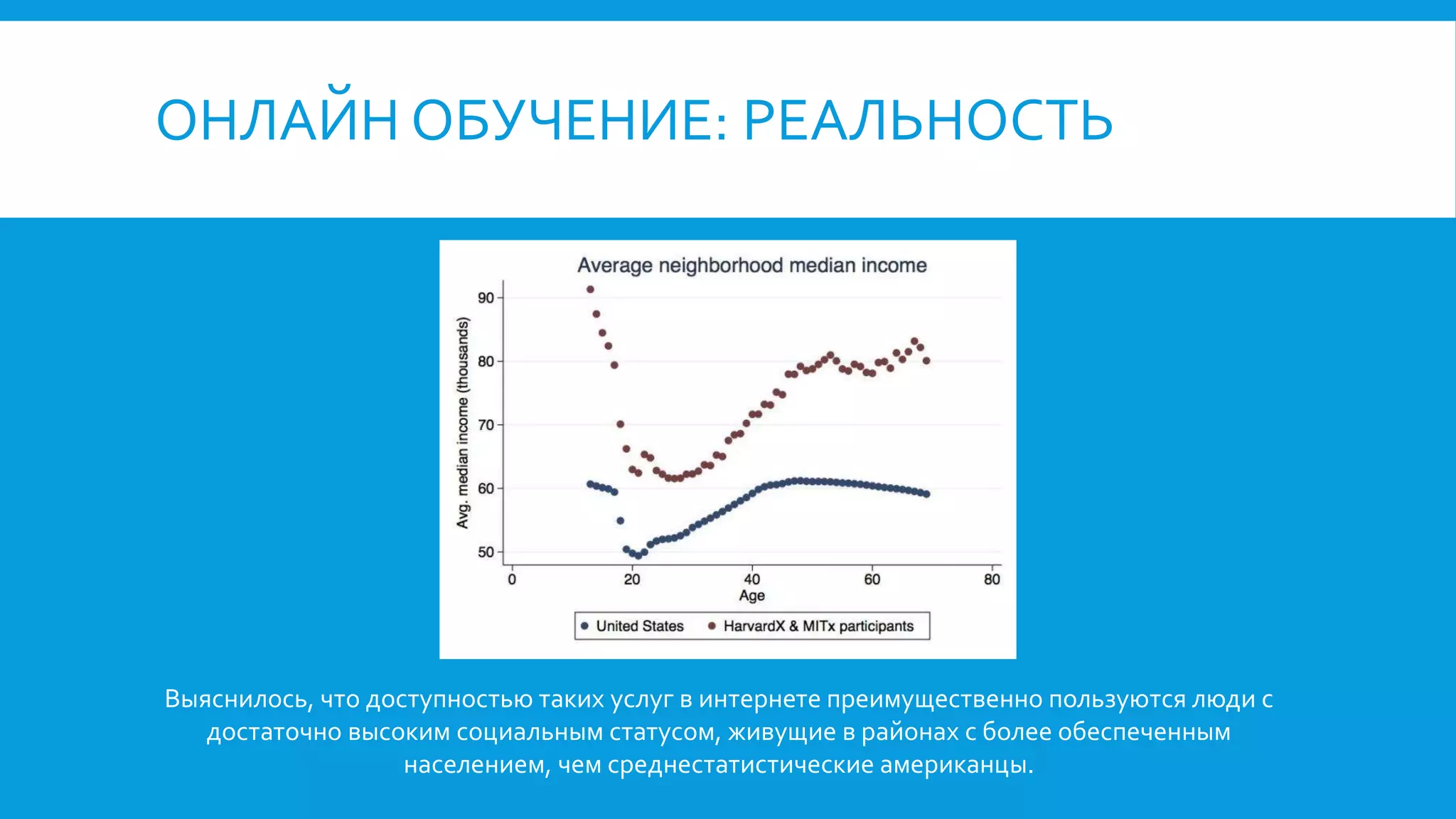 ОНЛАЙН ОБУЧЕНИЕ: РЕАЛЬНОСТЬ
Выяснилось, что доступностью таких услуг в интернете преимущественно пользуются люди с
достаточно высоким социальным статусом, живущие в районах с более обеспеченным
населением, чем среднестатистические американцы.
 