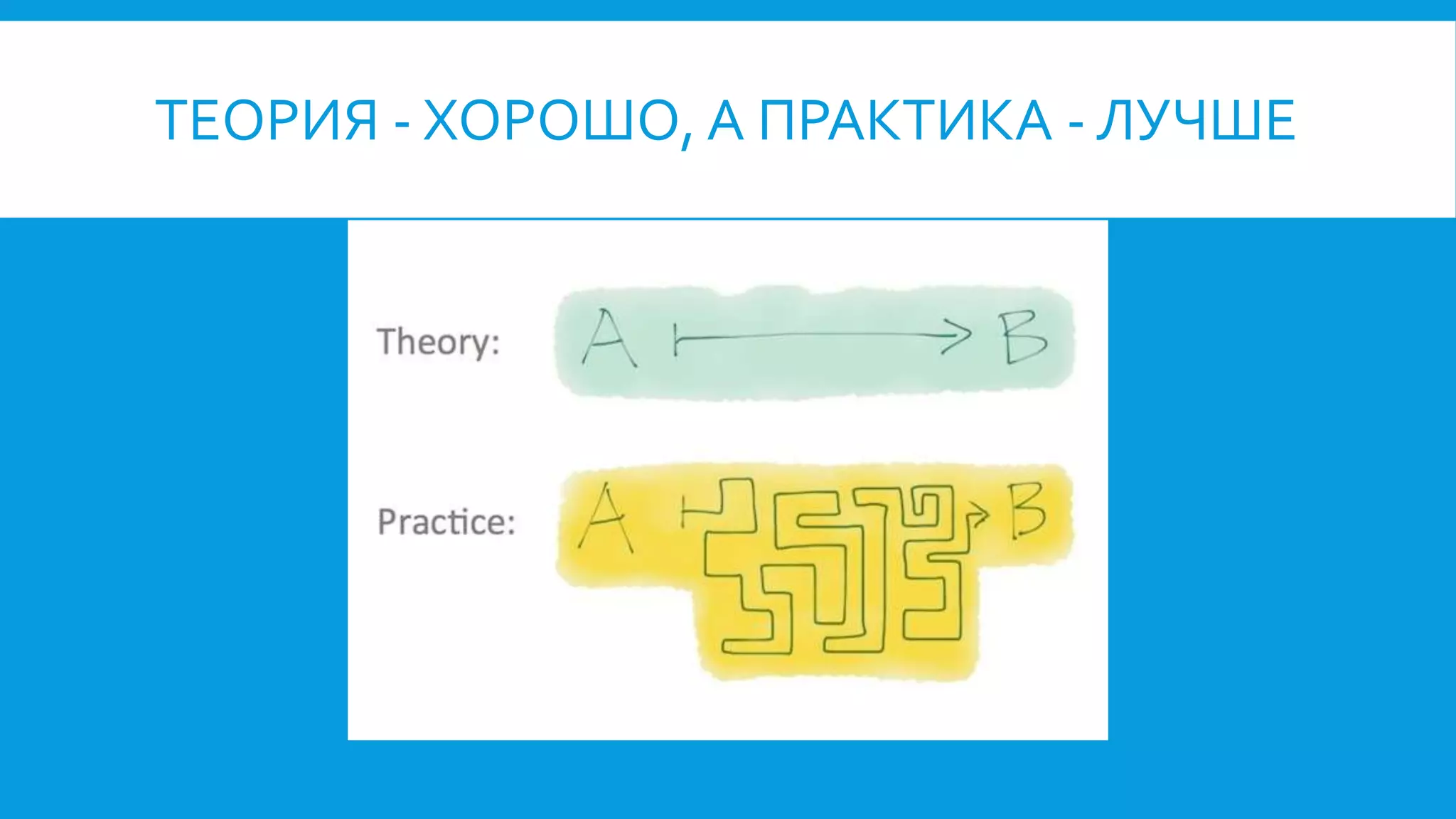 ТЕОРИЯ - ХОРОШО, А ПРАКТИКА - ЛУЧШЕ
 