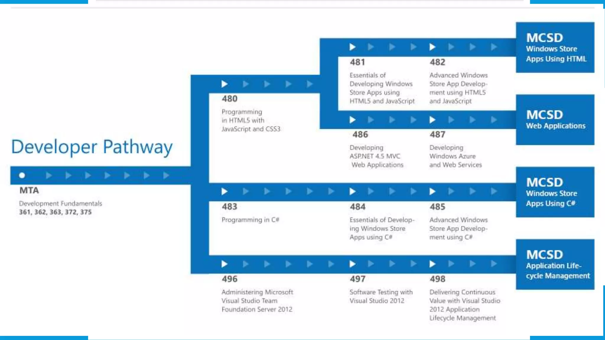 ЗАЧЕМ В IT?
Постоянное обучение
 