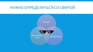 НУЖНО ОПРЕДЕЛИТЬСЯ СО СФЕРОЙ:
Интерес
Перспективы
Востребован
ность
 
