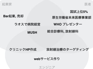 エンジニア
放射線治療のターゲティングクリニックHP作成
webサービス作り
起業家
Bar起業, 売却
ラオスで病院経営
MUSH
医者
国試上位5%
総合診療科, 放射線科
厚生労働省未来医療事業部
WHO プレゼンター
 