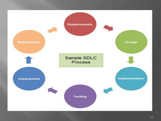 SOFTWARE AND WEB TECHNOLOGY | PPTX