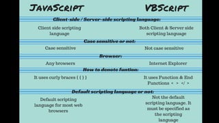 Difference between VBscript & Javascript 