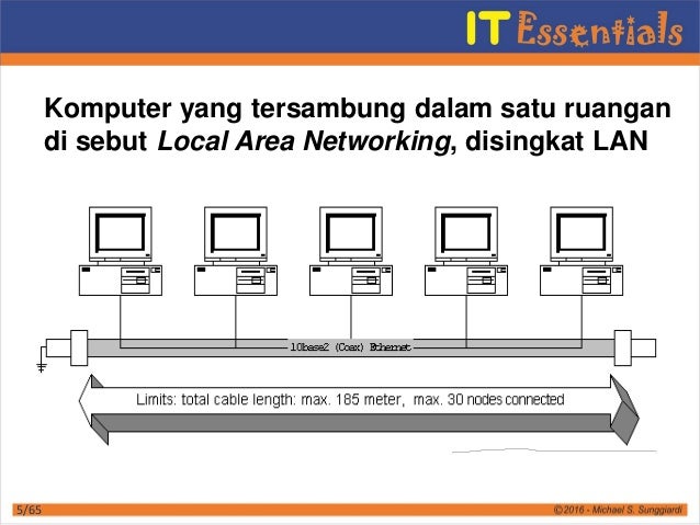 Belajar forex dr wan