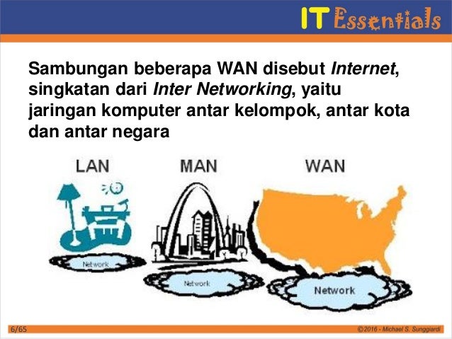 Belajar forex dr wan
