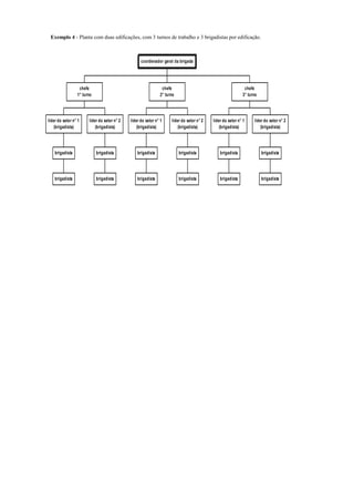 Exemplo 4 - Planta com duas edificações, com 3 turnos de trabalho e 3 brigadistas por edificação.
brigadista
brigadista
líder do setor n° 1
(brigadista)
brigadista
brigadista
líder do setor n° 2
(brigadista)
chefe
1° turno
brigadista
brigadista
líder do setor n° 1
(brigadista)
brigadista
brigadista
líder do setor n° 2
(brigadista)
chefe
2° turno
brigadista
brigadista
líder do setor n° 1
(brigadista)
brigadista
brigadista
líder do setor n° 2
(brigadista)
chefe
3° turno
coordenador geral da brigada
 