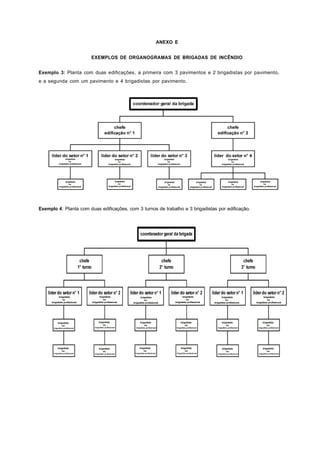 ANEXO E
EXEMPLOS DE ORGANOGRAMAS DE BRIGADAS DE INCÊNDIO
Exemplo 3: Planta com duas edificações, a primeira com 3 pavimentos e 2 brigadistas por pavimento,
e a segunda com um pavimento e 4 brigadistas por pavimento.
Exemplo 4: Planta com duas edificações, com 3 turnos de trabalho e 3 brigadistas por edificação.
 