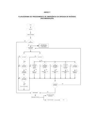 ANEXO F
FLUXUOGRAMA DE PROCEDIMENTO DE EMERGÊNCIA DA BRIGADA DE INCÊNDIO
(RECOMENDAÇÃO)
 