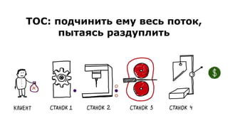 ТОС: подчинить ему весь поток,
пытаясь раздуплить
 
